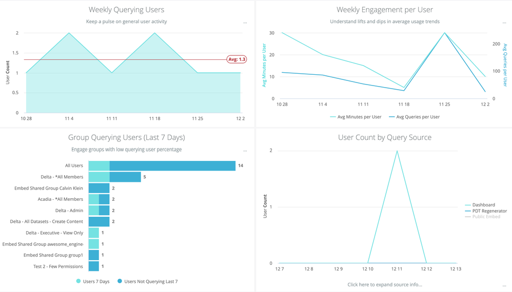 User Activity2