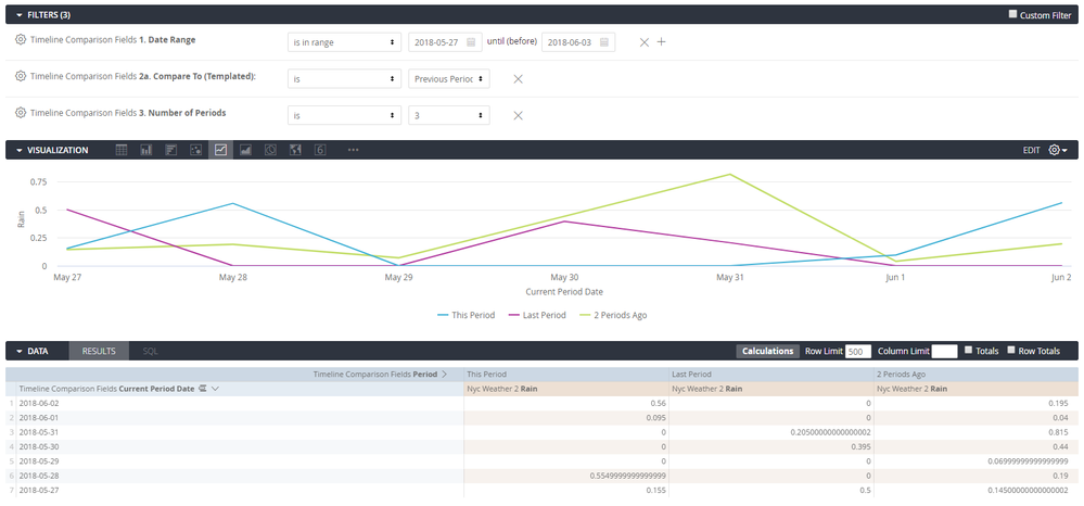 Using templated and number of periods