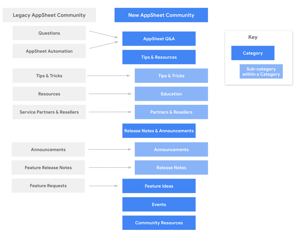 appsheet-community-navigation.png