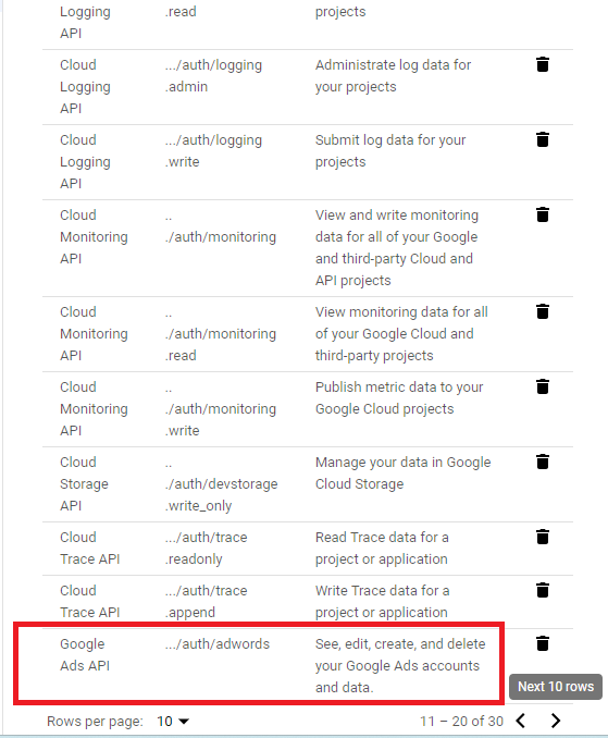 Restricted Scopes  AdWords