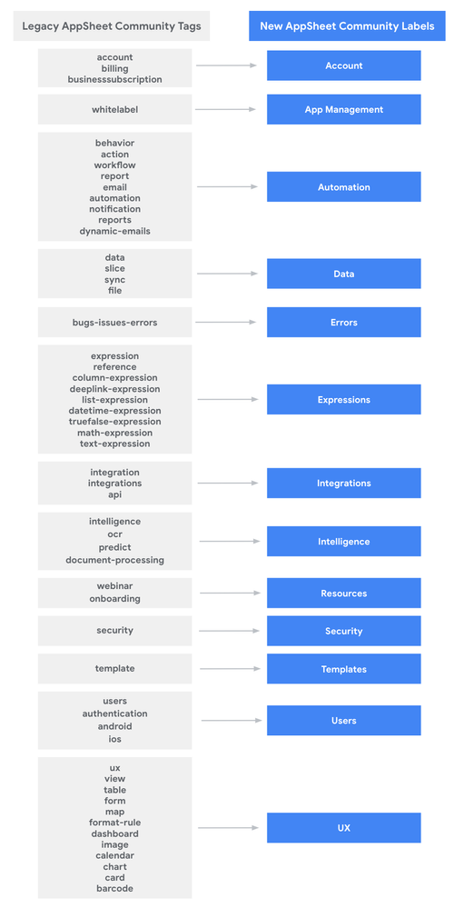 appsheet-tags-labels.png