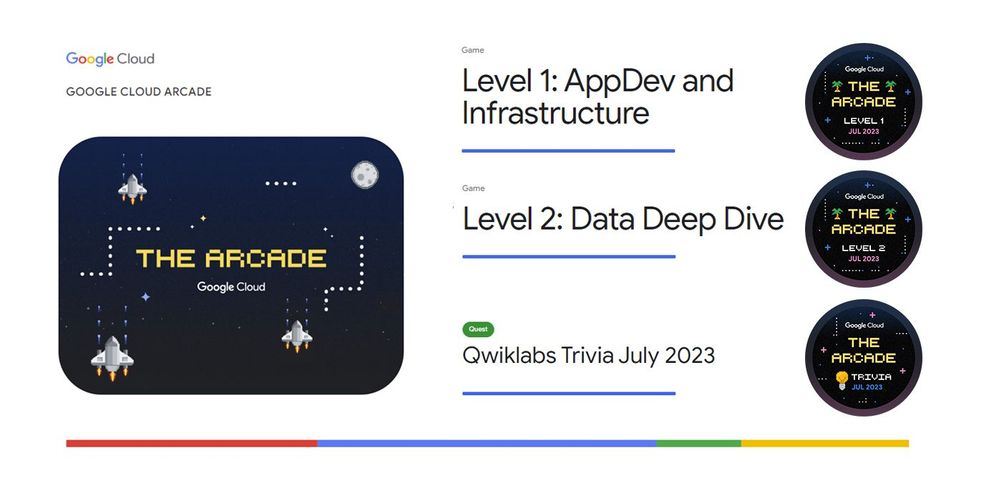 Google Cloud Arcade July 23