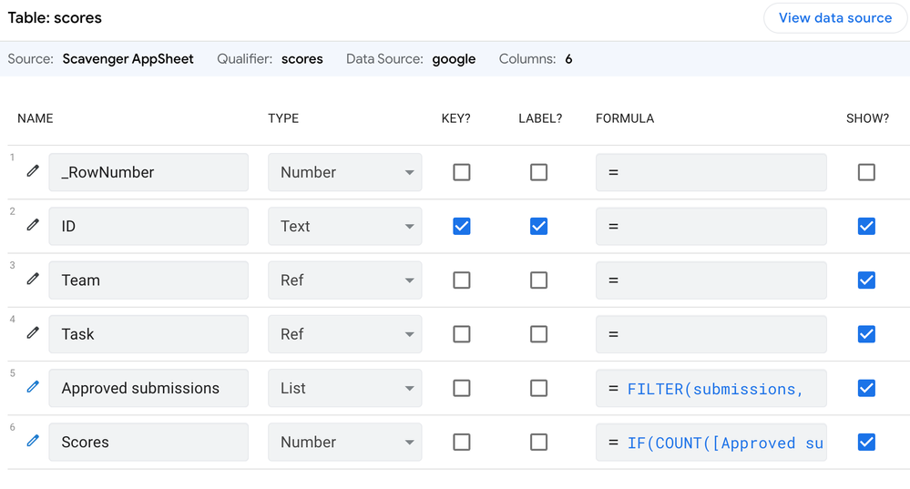 The new scores table with references to team and task