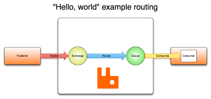 hello-world-example-routing.png