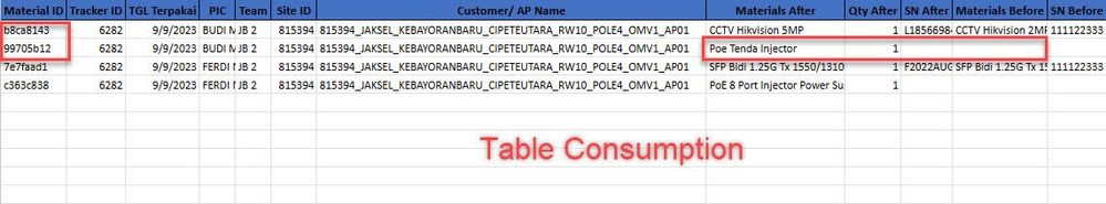 Consumption Table.jpg