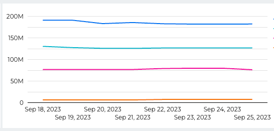 Daily totals, working correctly