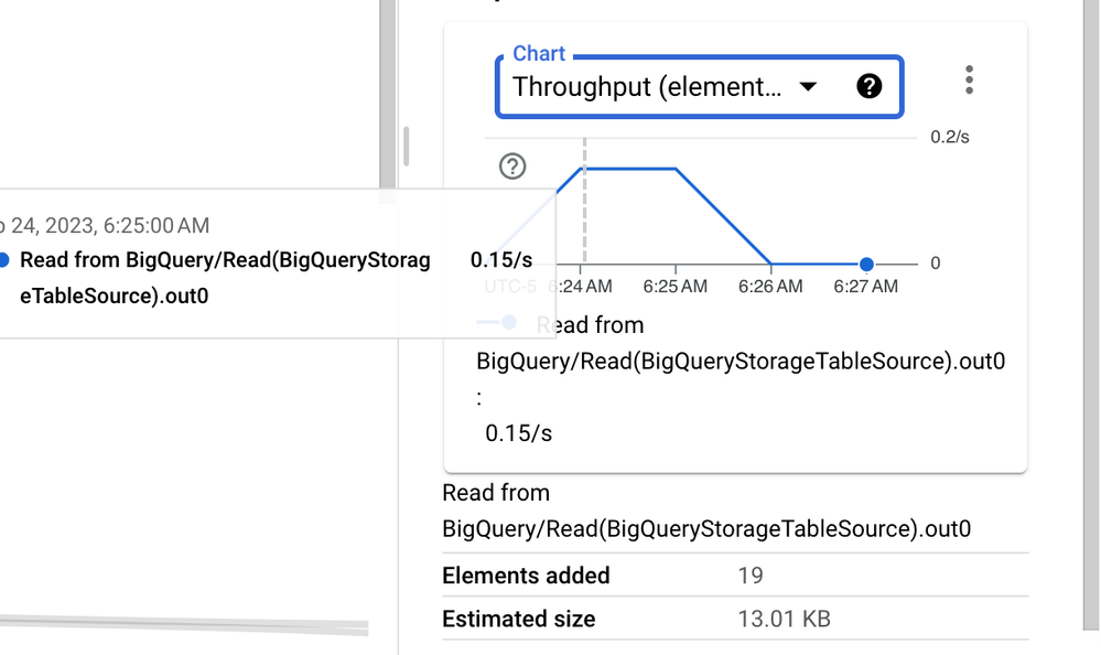 Apache beam ver 2.44