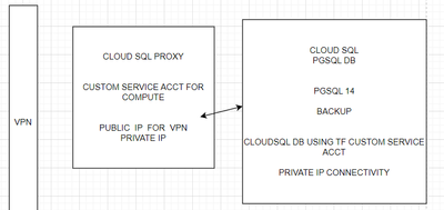 CloudSQL_Proxy_VPN_img.png