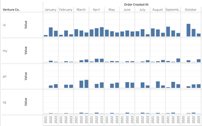 Row - Wise Bar Chart.png