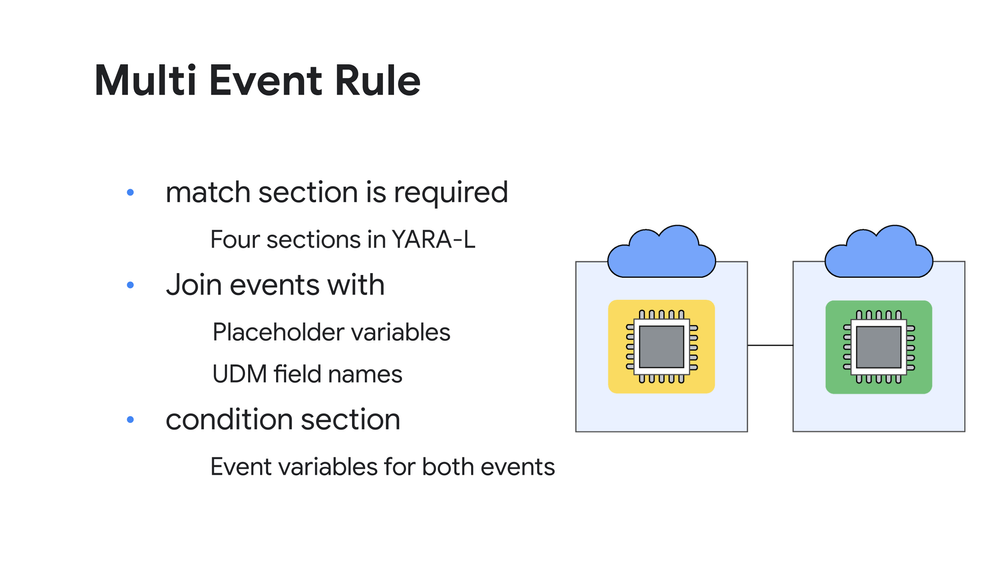 Building Multi Event Rule - Join Events.png