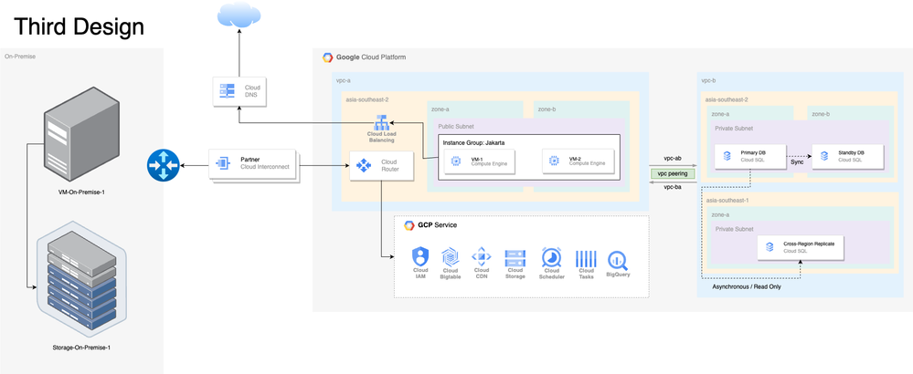 cloud-Web Application.drawio (2).png