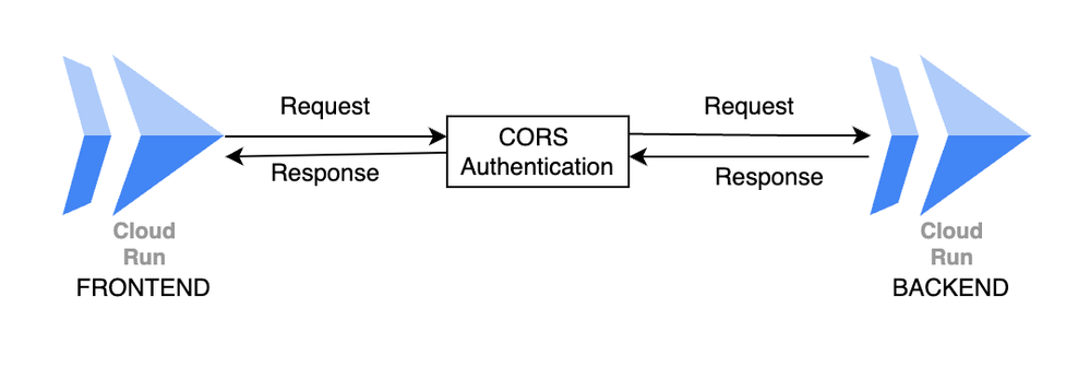 Fig 1: Architecture